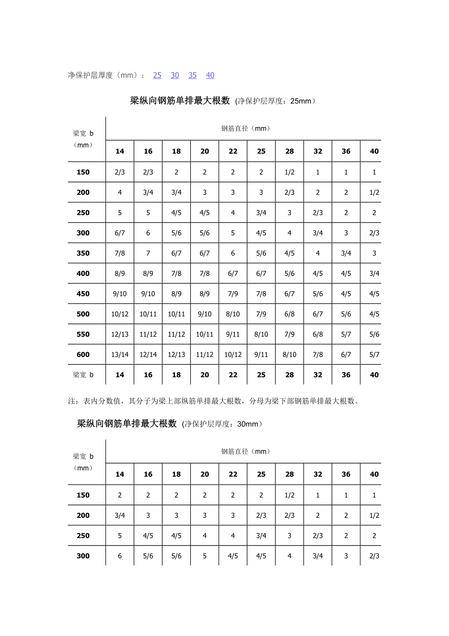 钢筋的计算截面面积及公称质量表.doc_第3页