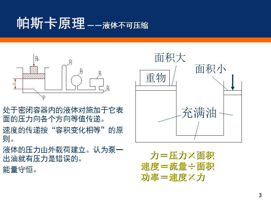 柳工装载机液压.ppt_第3页