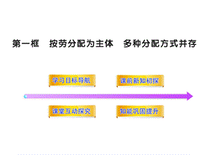 按劳分配为主体-多种分配方式并存(人教版必修1).ppt