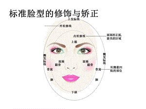 标准脸型的修饰与.ppt