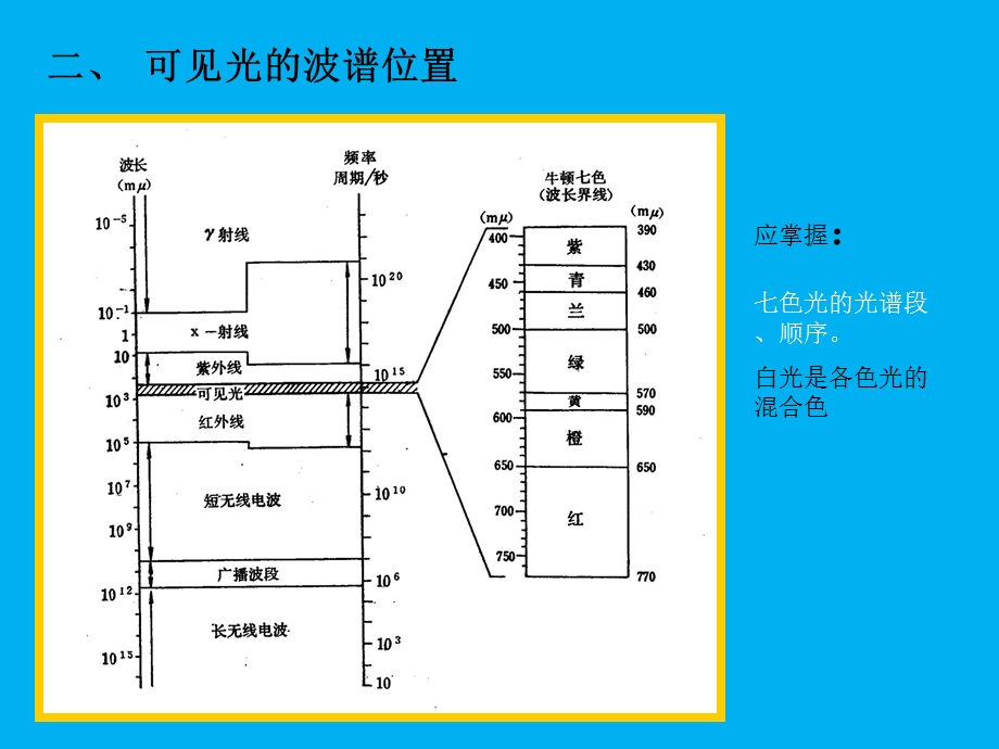 晶体光学长大地球化学.ppt_第3页