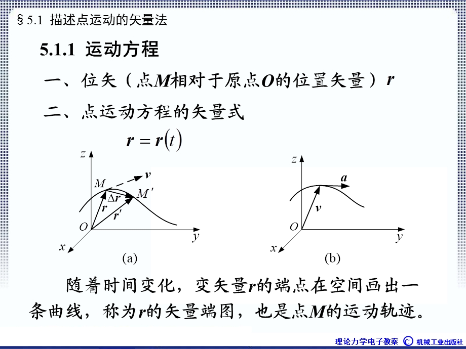 点的一般运动与刚体的基本运动.ppt_第3页