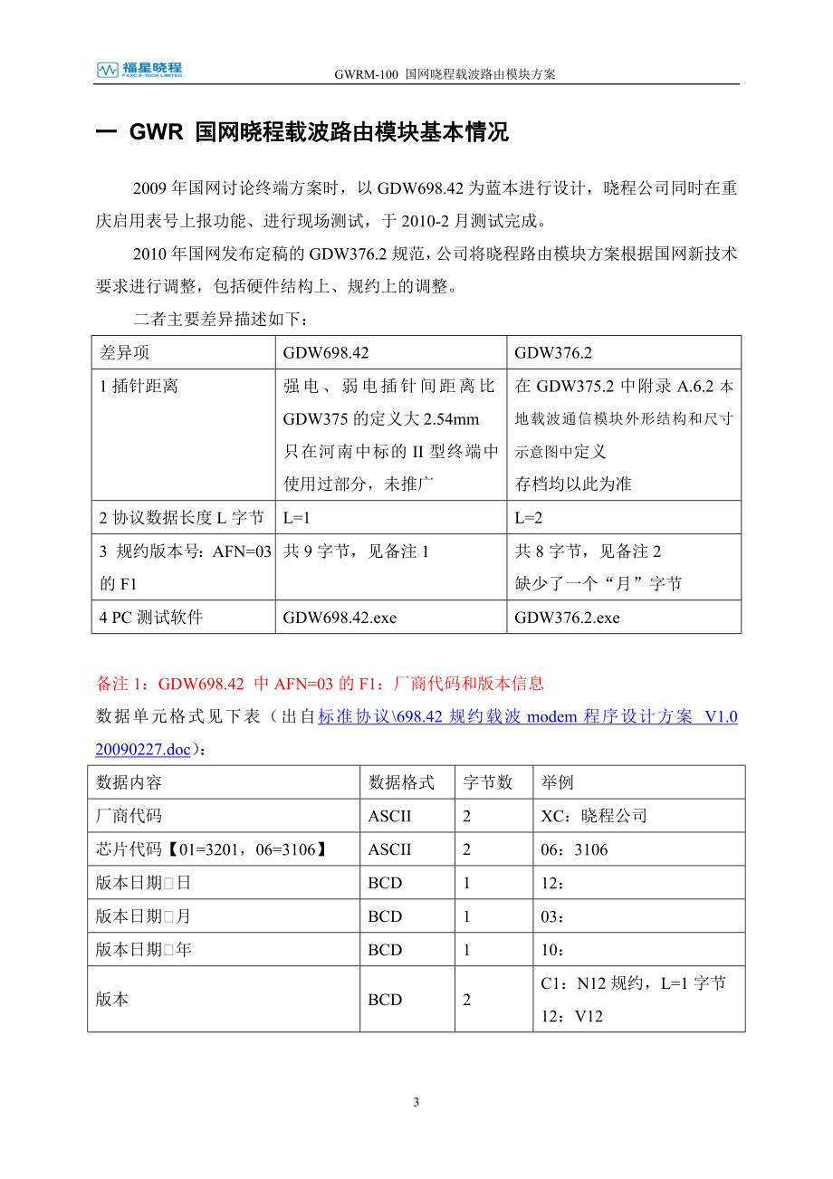 GWRM100 国网晓程载波路由模块方案 V1.30125.doc_第3页