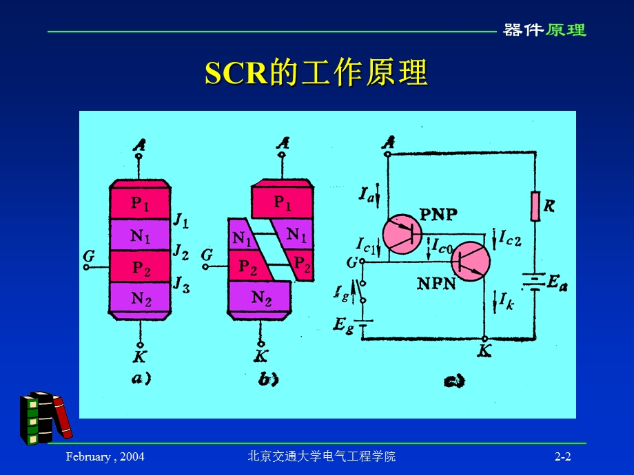 电力电子器件原理.ppt_第2页