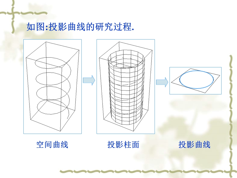 投影曲线、曲面补充.ppt_第3页