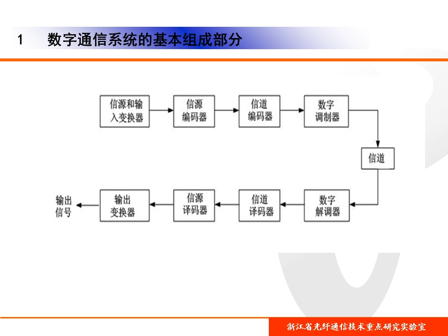 数字通信发展史.ppt_第3页