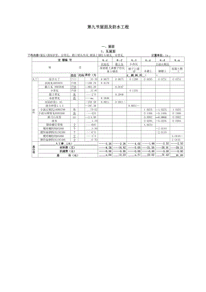 劳动定额第十一册屋面工程.docx