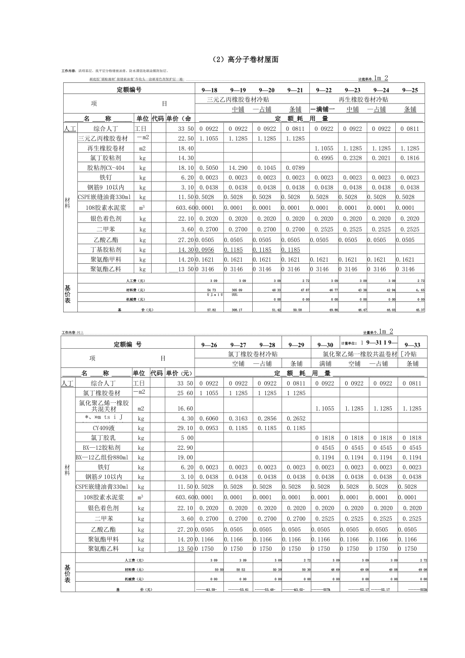 劳动定额第十一册屋面工程.docx_第3页