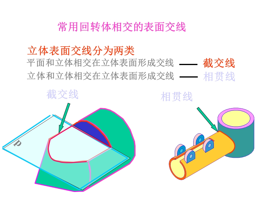 常用回转体相交的表面交线.ppt_第1页