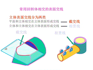 常用回转体相交的表面交线.ppt