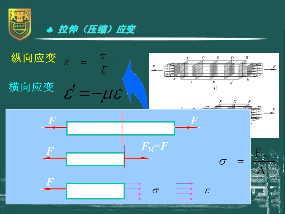 材料力学拉伸与压缩变形与刚度.ppt_第2页