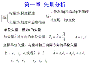 电磁场与电磁波期末复习知识点归纳.ppt