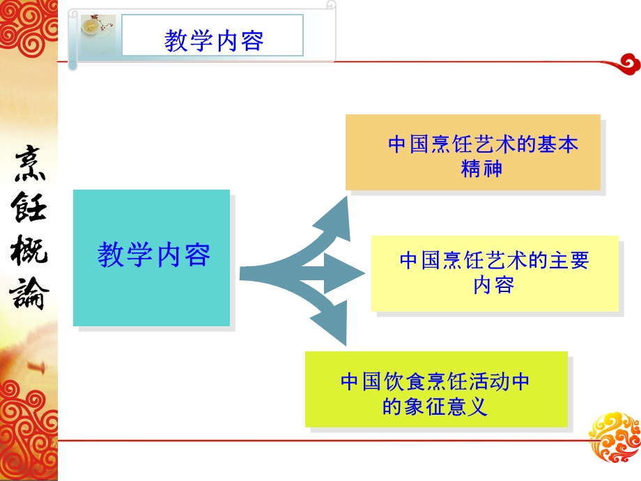 烹饪概论第八章中国烹饪艺术.ppt_第3页