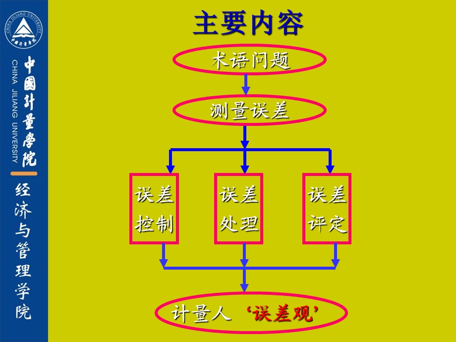 测量数据质量控制.ppt_第2页