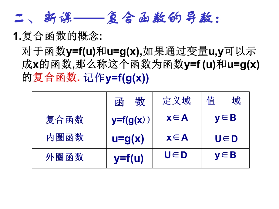 导数的计算复合函数的导数(IV).ppt_第3页