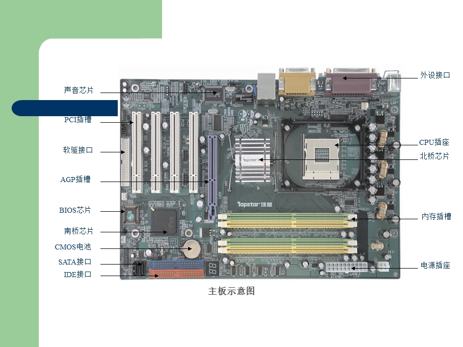 贵阳新华电脑中等职业学校第3章主板.ppt_第2页