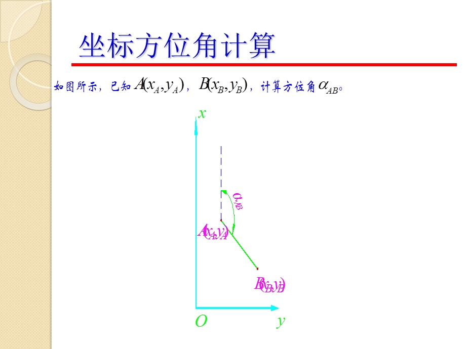 测量坐标方位角计算.ppt_第2页