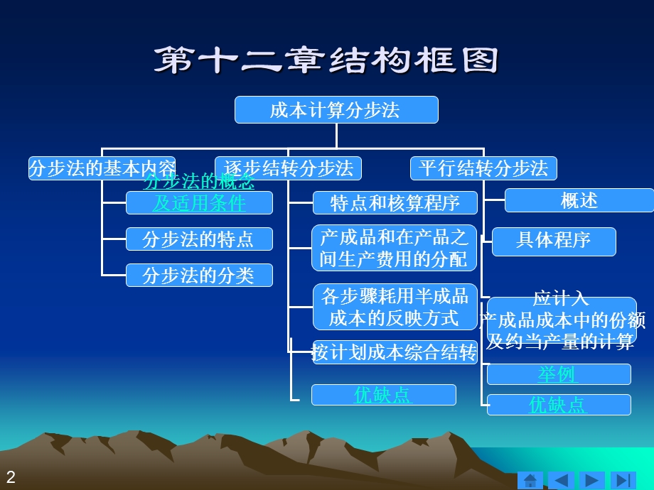 成本计算分步法.ppt_第2页