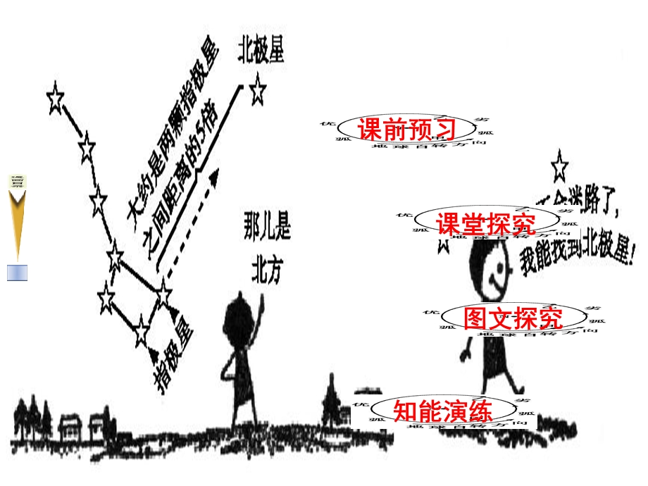 活动辨别地理方向.ppt_第2页