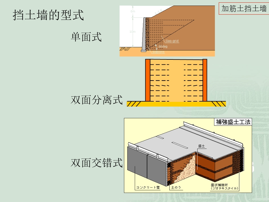 浅谈加筋土挡土墙施工方法.ppt_第3页