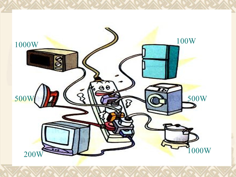 电功率和用电安全.ppt_第2页