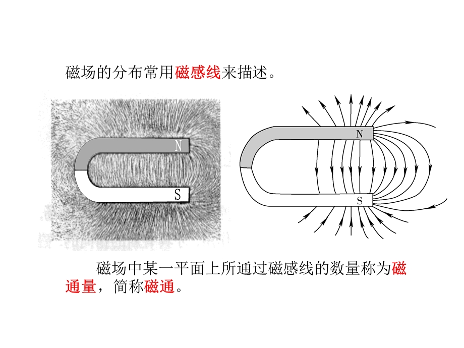 磁场对电流的作.ppt_第3页