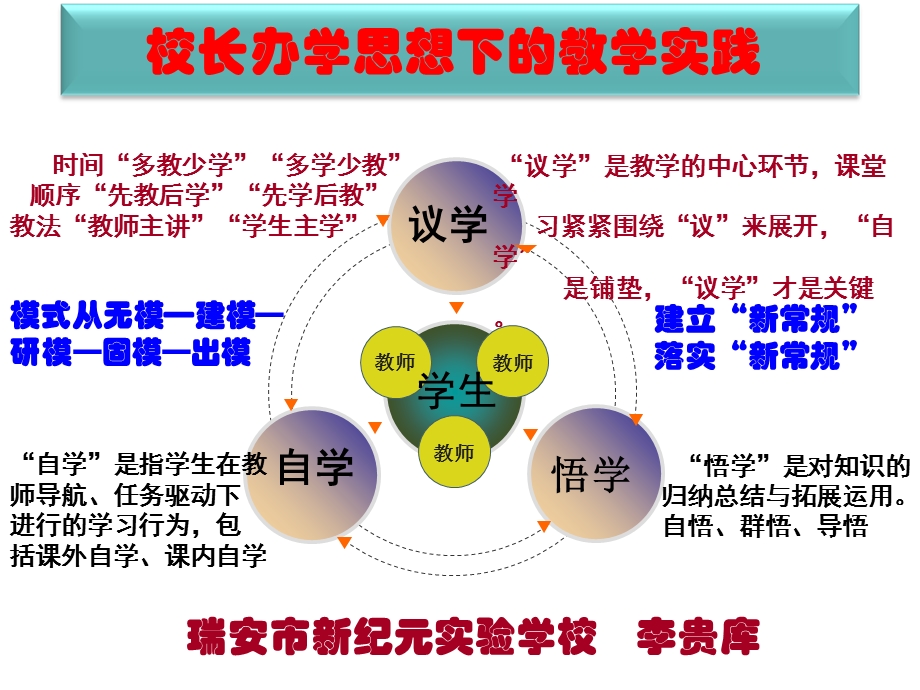 建立教学“新常规”落实教学“新常规”.ppt_第1页