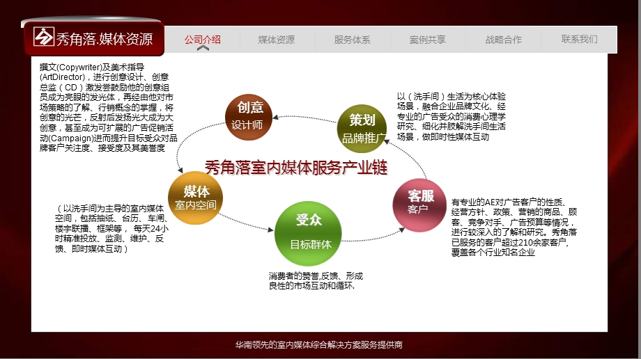 洗手间媒体介绍模板.ppt_第3页