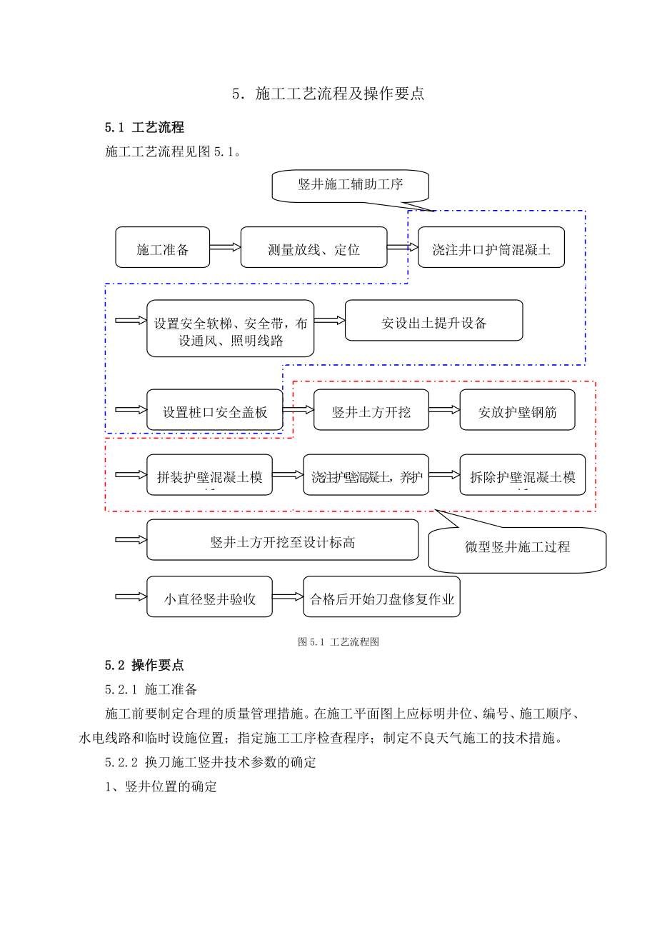 小直径竖井法盾构刀盘修复的施工工法.doc_第2页