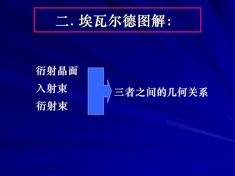 电子衍射花样标定.ppt_第3页