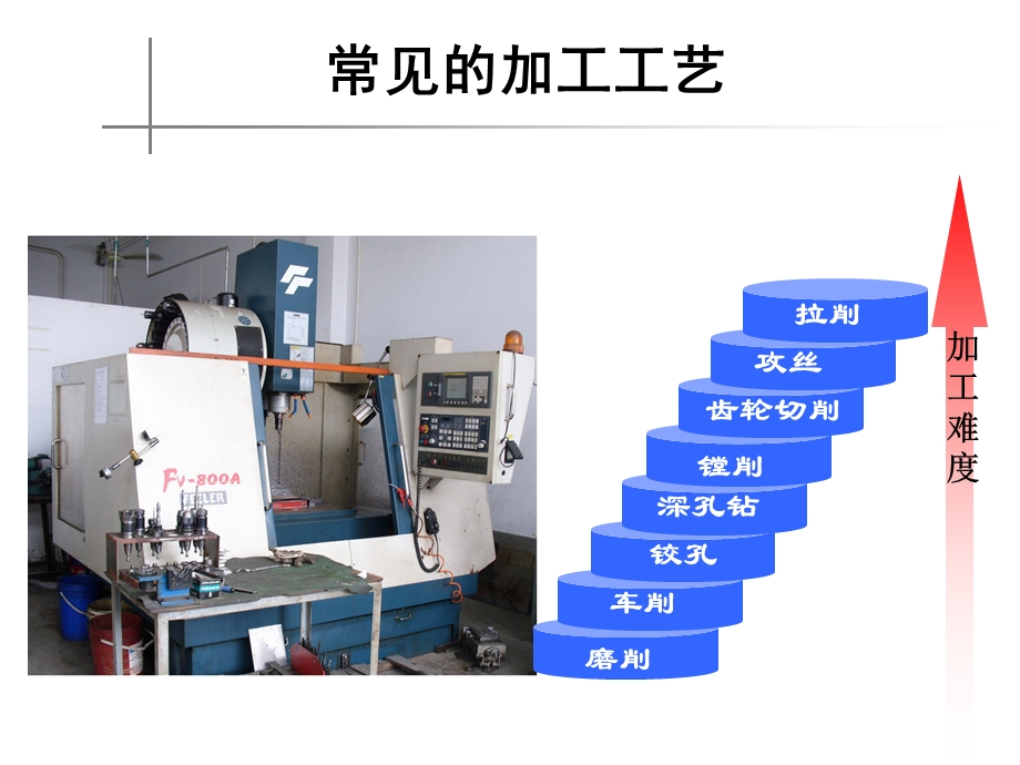 常见金属加工工艺及图解.ppt_第2页