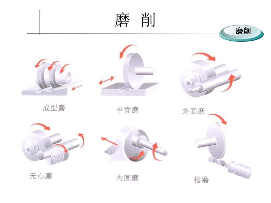 常见金属加工工艺及图解.ppt_第3页