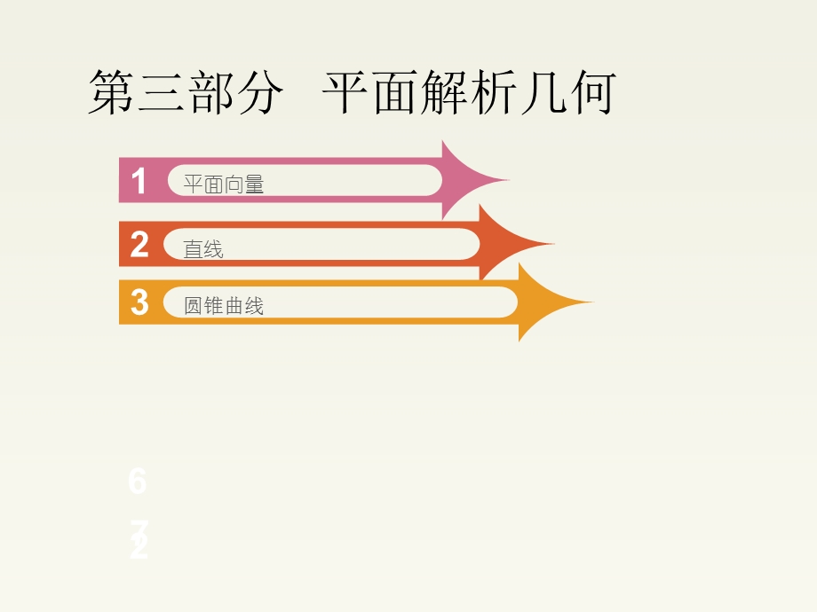 成考数学课件(第三部分平面解析几何).ppt_第2页