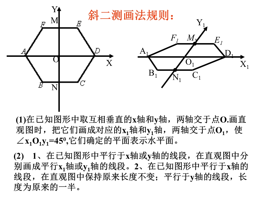 棱柱与棱锥的直观图画.ppt_第3页