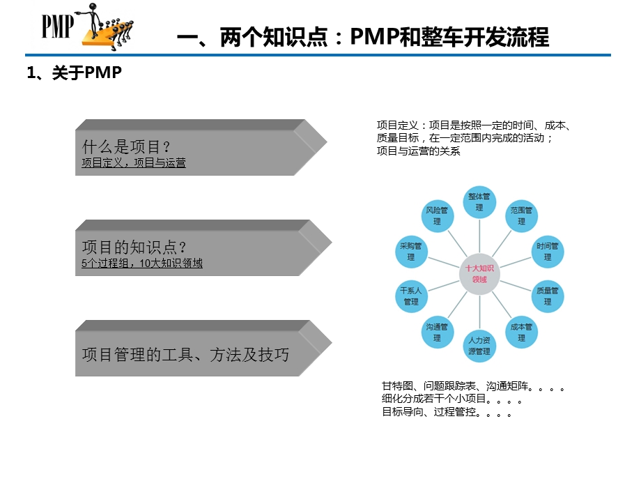 汽车开发项目管.ppt_第3页