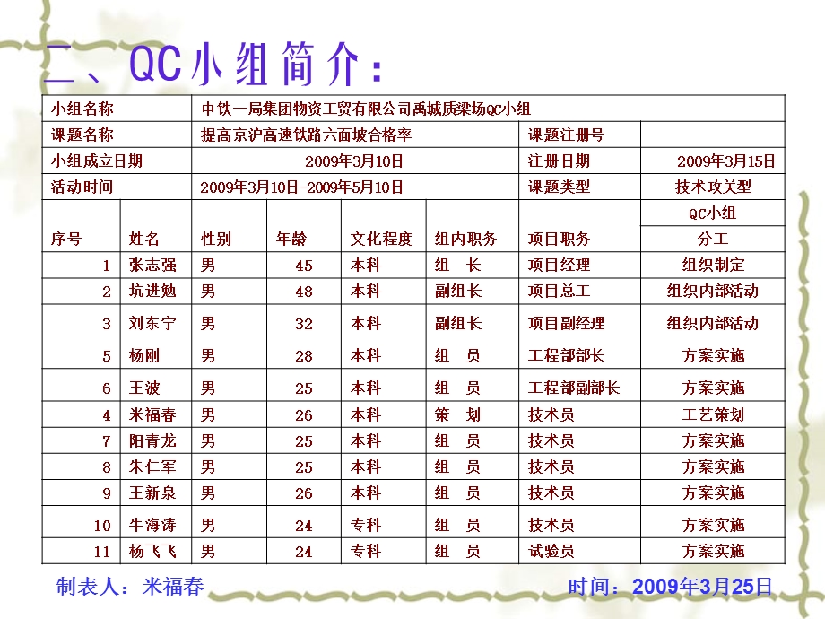 提高禹城梁场六面坡合格率.ppt_第3页