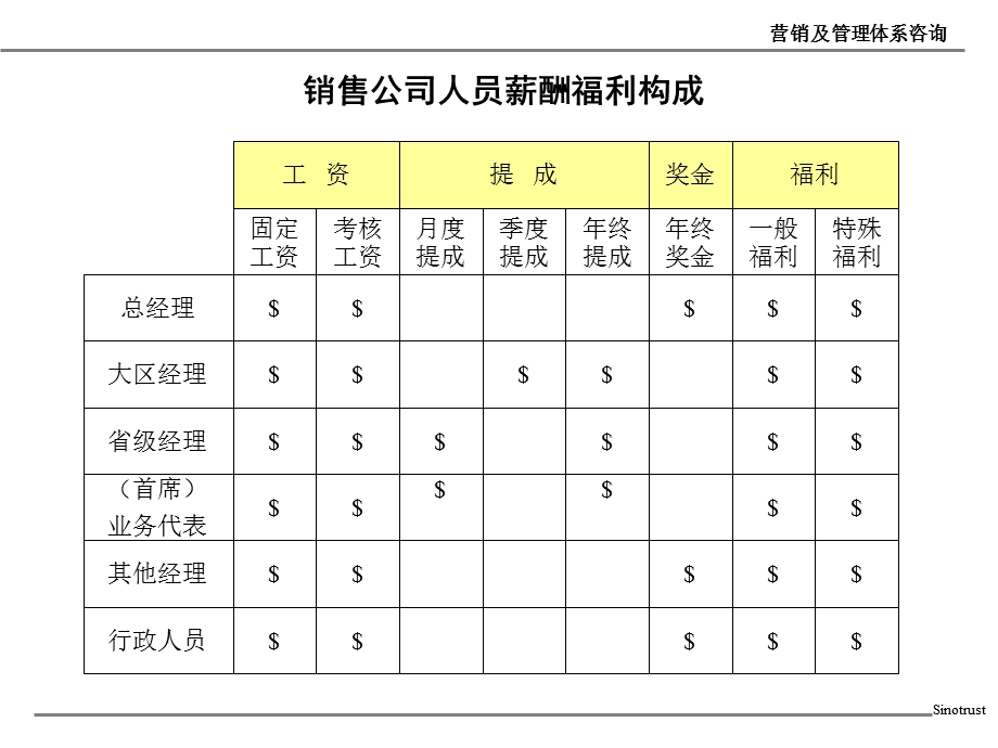 目标消费群品牌推广策略和销售管理.ppt_第3页