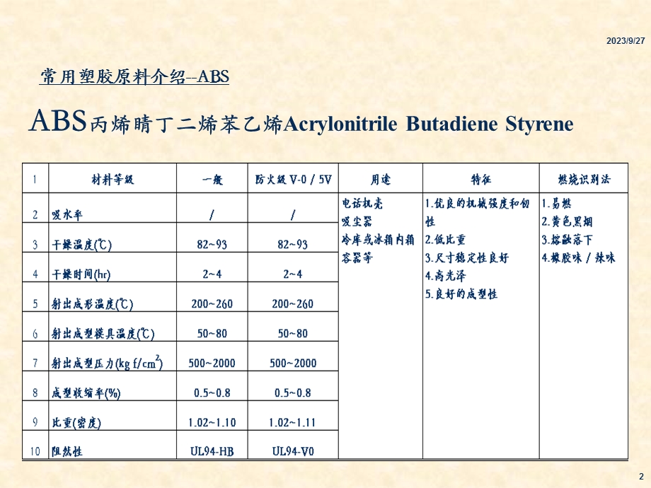 常用塑胶原料介绍.ppt_第2页