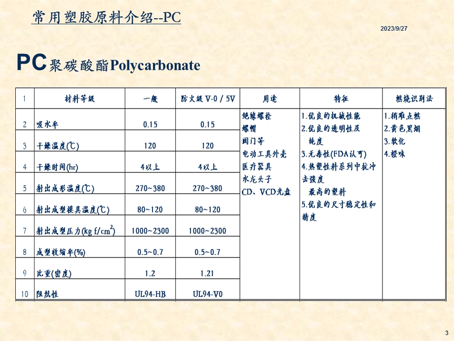 常用塑胶原料介绍.ppt_第3页