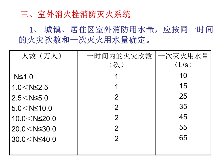 建筑材料与设备４５.ppt_第2页