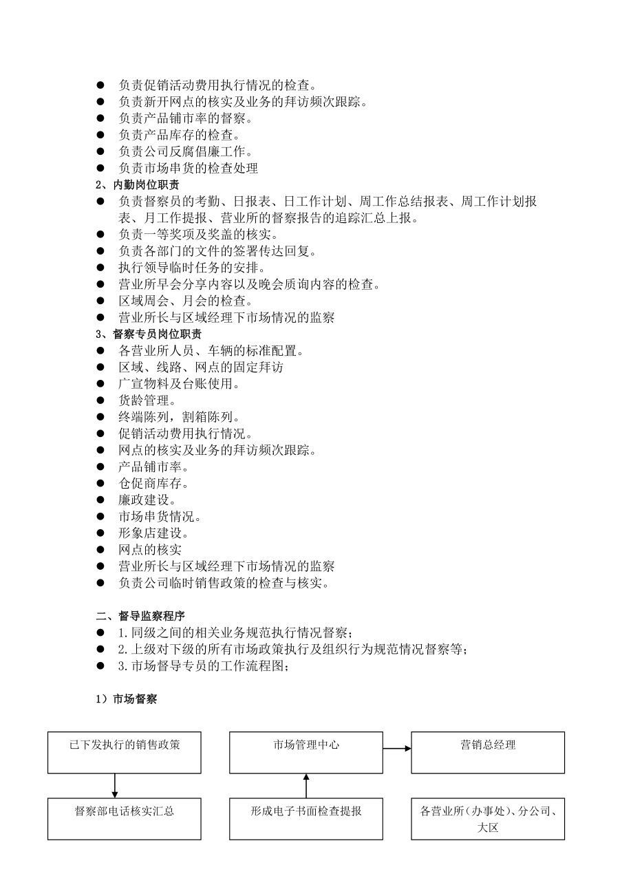 督察运营手册.doc_第3页