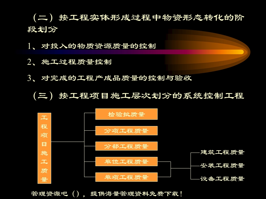 工程施工的质量控制(ppt).ppt_第2页