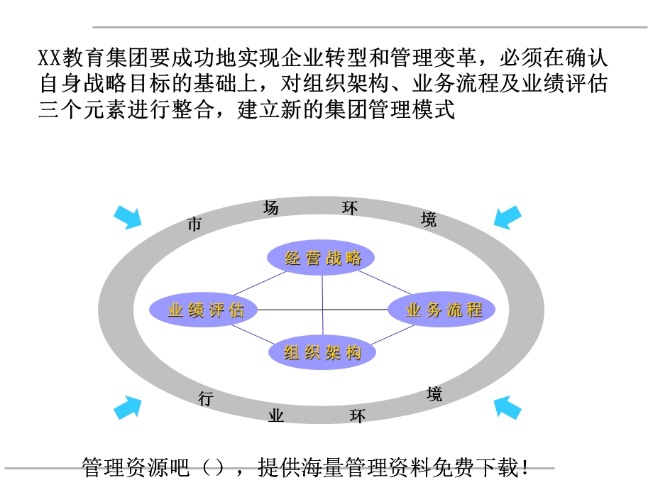 教育集团公司组织结构及工作重点.ppt_第3页