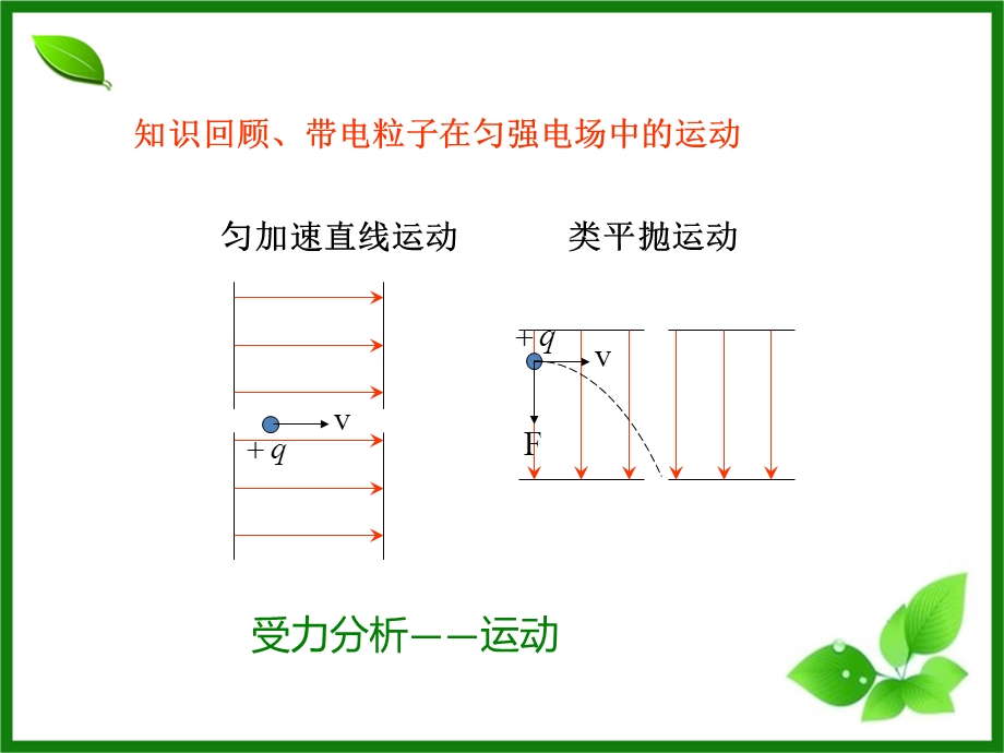 带电粒子在匀强磁场中的运动(公开课)PPT.ppt_第2页