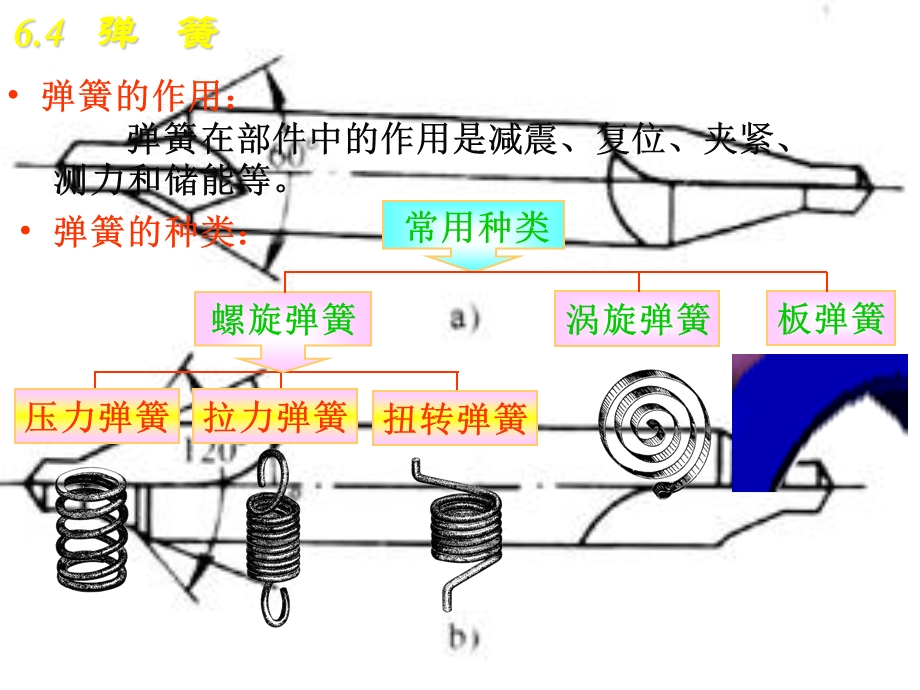 弹簧滚动轴承中心孔.ppt_第3页