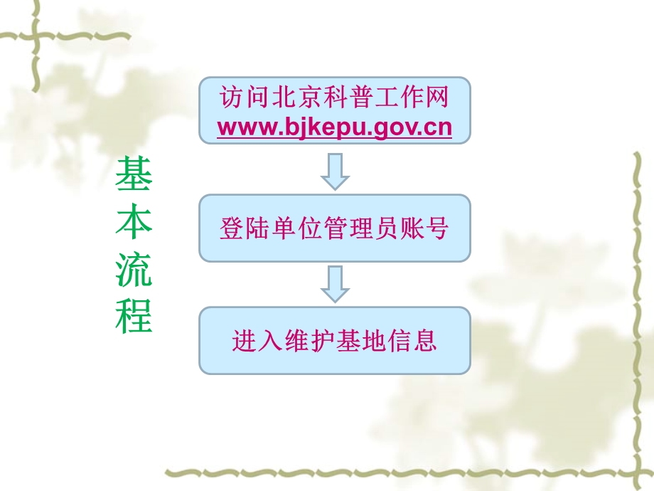 科普工作网基地管理员用户操作培训.ppt_第2页