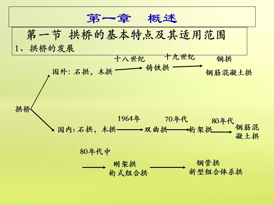 拱桥的概述和构造.ppt_第2页