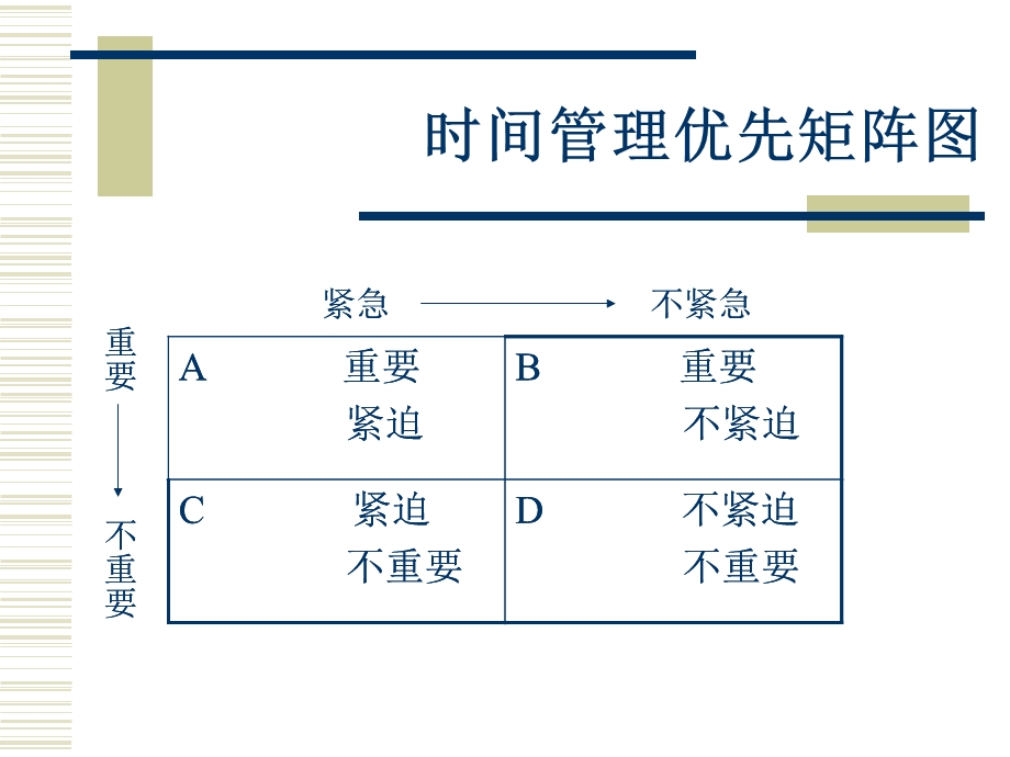 时间管理讲座经典.ppt_第3页