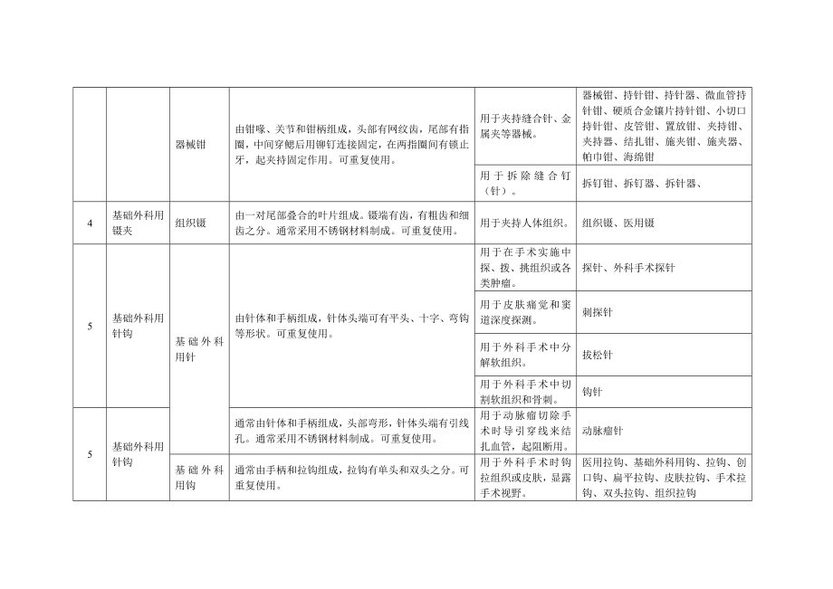 第一类医疗器械产品目录.doc_第3页