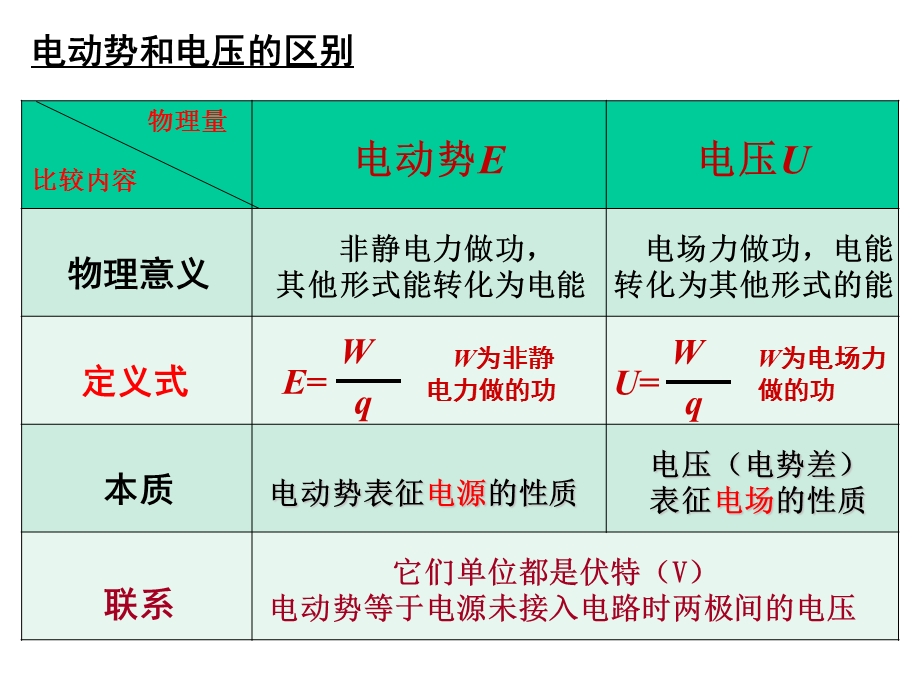 电动势的理解(微课课件).ppt_第3页